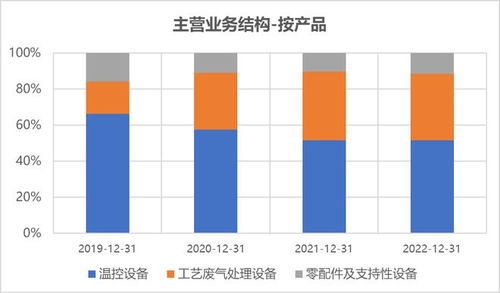 科創(chuàng)50跌3.68%，北向資金逆市青睞軟件開發(fā)，合晶、艾森IPO過會引關(guān)注