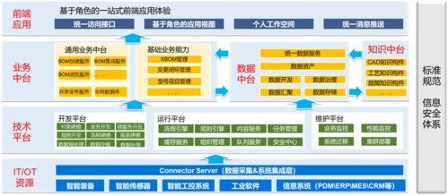 國睿信維Reach睿知 構(gòu)筑自主工業(yè)軟件發(fā)展新體系的創(chuàng)新先鋒