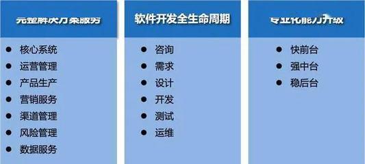 潤(rùn)和軟件“一體兩翼，雙輪驅(qū)動(dòng)”戰(zhàn)略詳解 從軟件開(kāi)發(fā)生態(tài)到產(chǎn)業(yè)護(hù)航的進(jìn)階